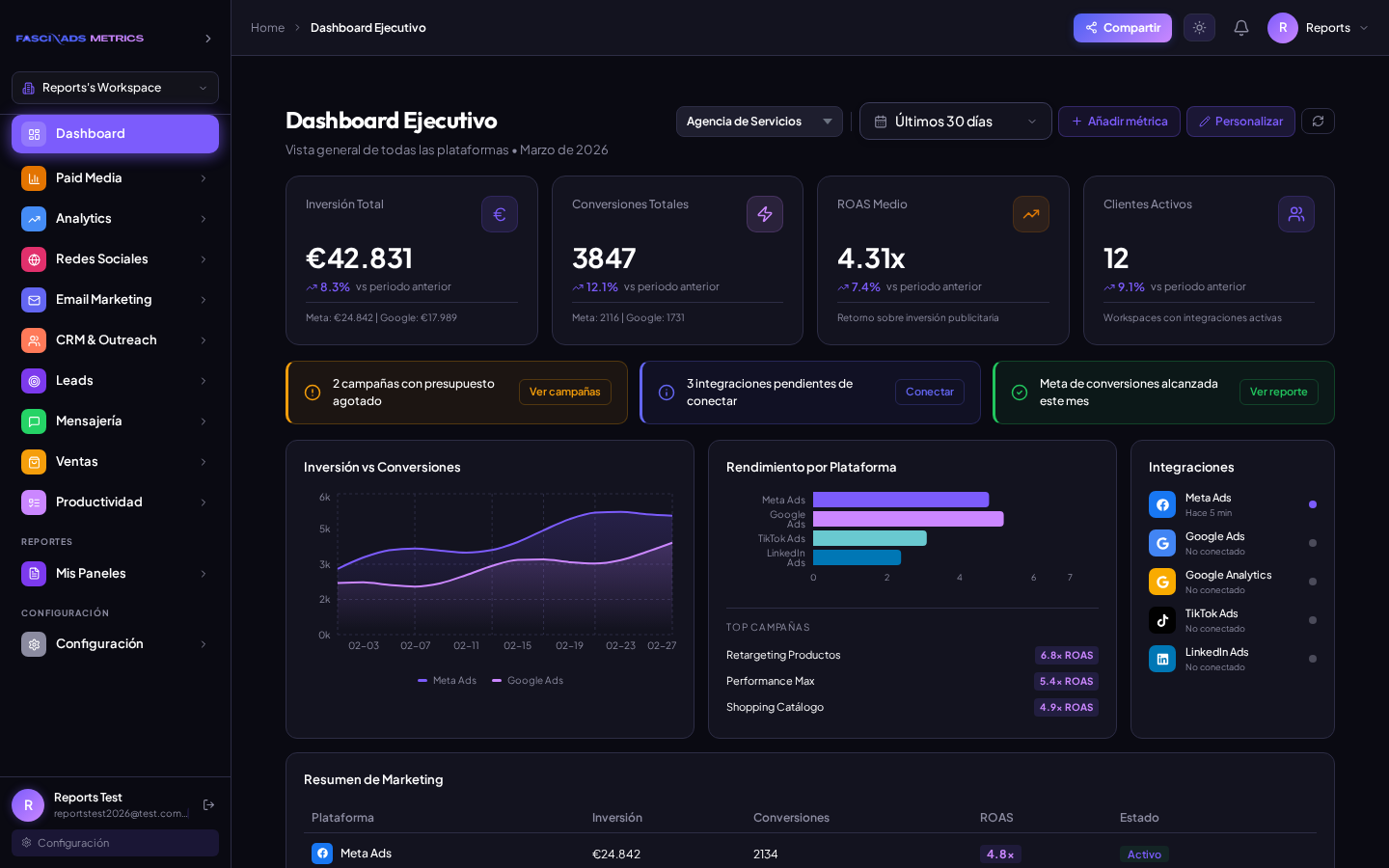 Dashboard global